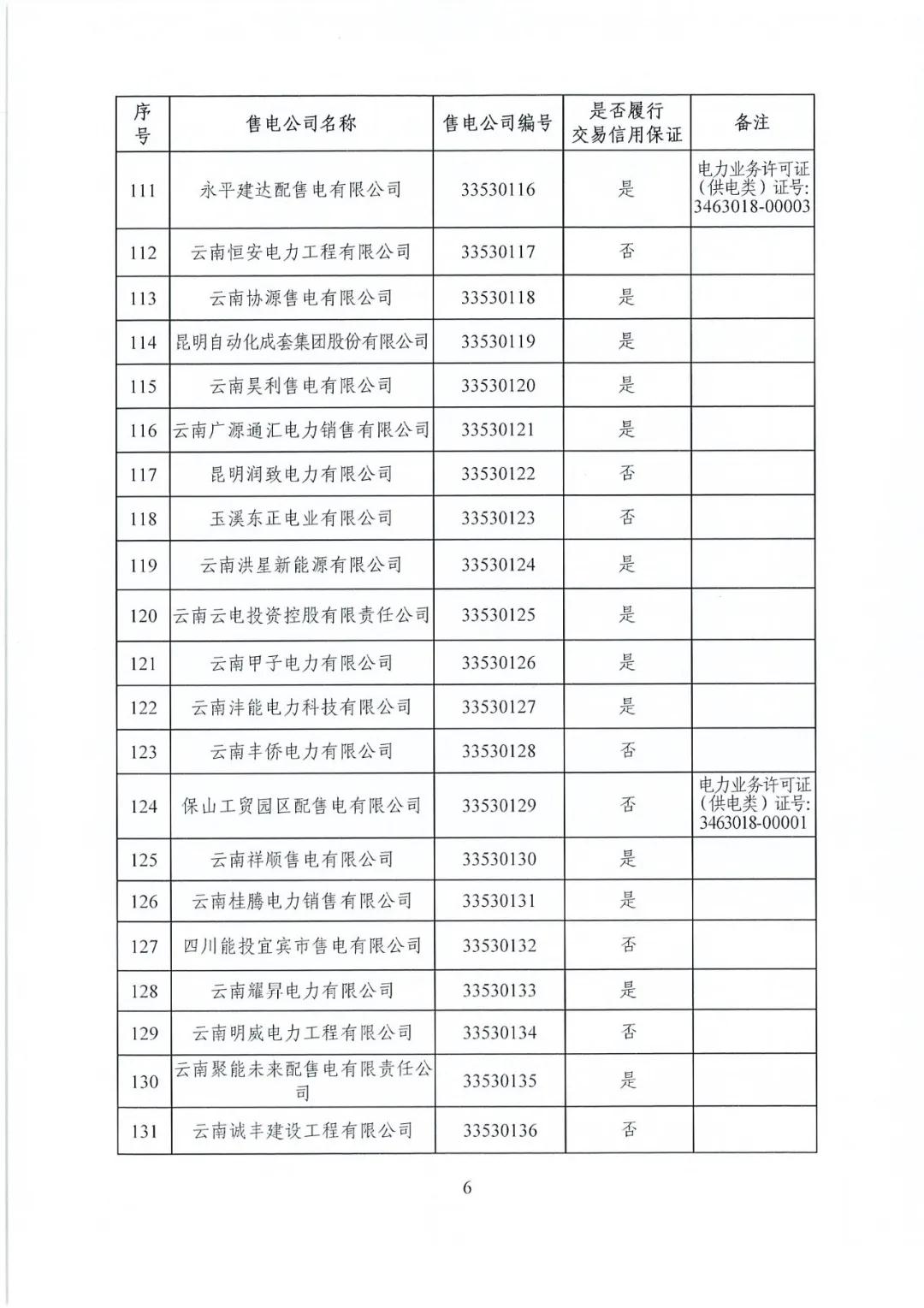 昆明售電公司注冊共143家，截止2020年1月昆明電力交易中心公布