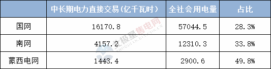  電力用戶趨于小型化 售電公司價值進(jìn)一步凸顯——2020年電力交易有何看點？