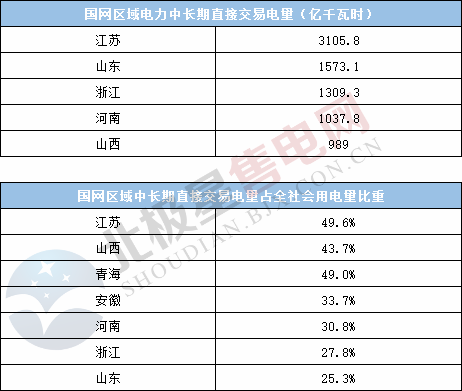  電力用戶趨于小型化 售電公司價值進(jìn)一步凸顯——2020年電力交易有何看點？