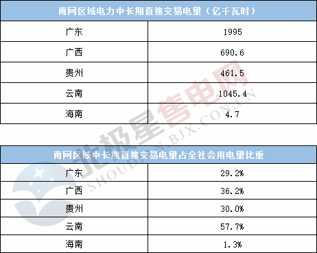 電力用戶趨于小型化 售電公司價值進(jìn)一步凸顯——2020年電力交易有何看點？