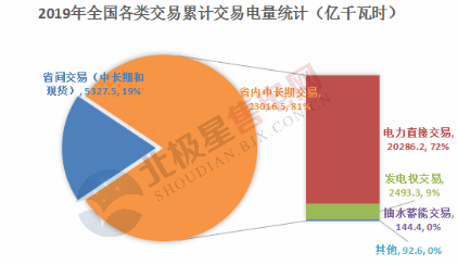  電力用戶趨于小型化 售電公司價值進(jìn)一步凸顯——2020年電力交易有何看點？