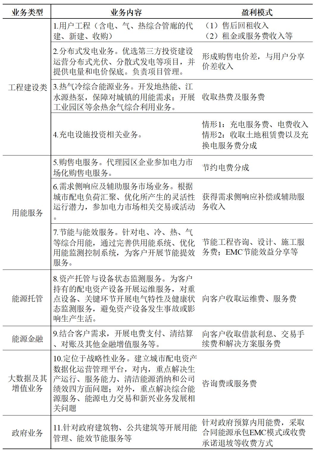 如何挖掘和發(fā)揮好用戶側(cè)存量配電資產(chǎn)的價(jià)值？