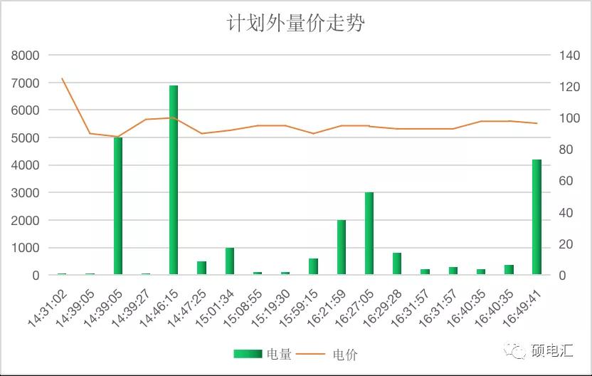 【復盤分析】月度集中新規(guī)則，量價漲跌顯需求