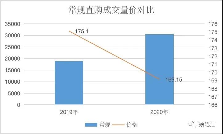 【復盤分析】月度集中新規(guī)則，量價漲跌顯需求