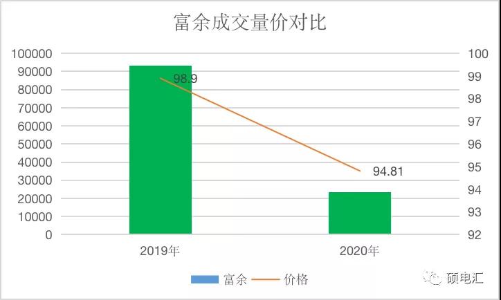 【復盤分析】月度集中新規(guī)則，量價漲跌顯需求