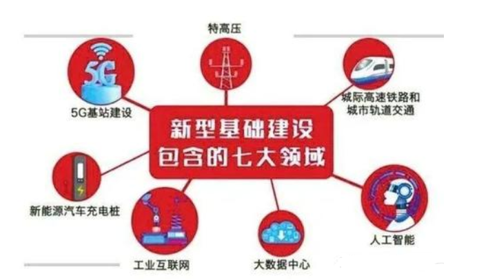 新基建助推 數(shù)據(jù)中心建設將迎爆發(fā)期