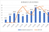 新能源消納是技術(shù)問(wèn)題還是經(jīng)濟(jì)問(wèn)題？