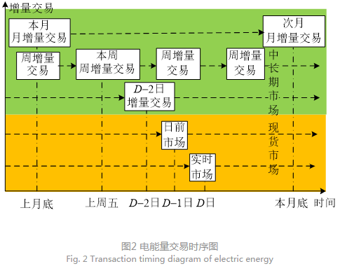 深度文章｜南方區(qū)域跨省區(qū)中長(zhǎng)期電力市場(chǎng)現(xiàn)狀、問(wèn)題及解決思路