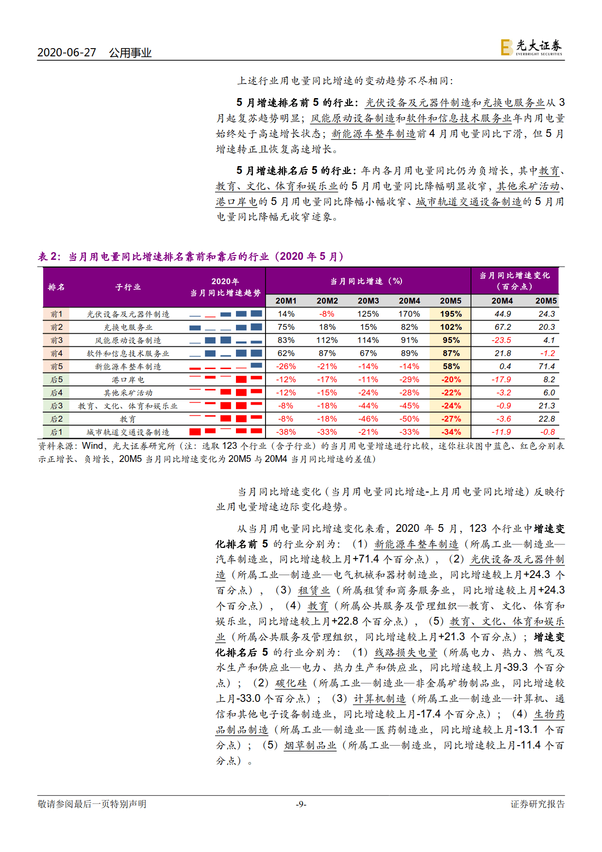 電力視角看復(fù)蘇：行業(yè)用電分化幾何？