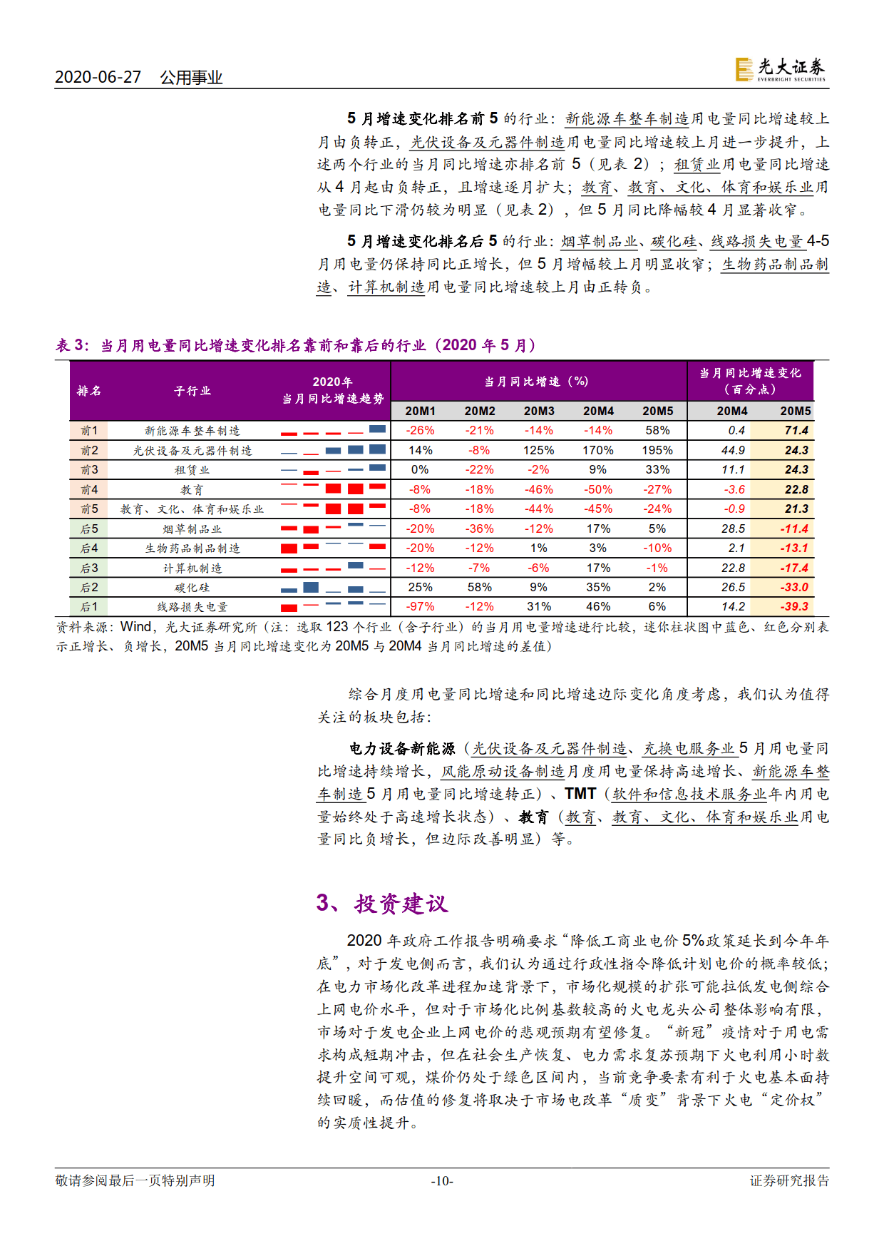 電力視角看復(fù)蘇：行業(yè)用電分化幾何？