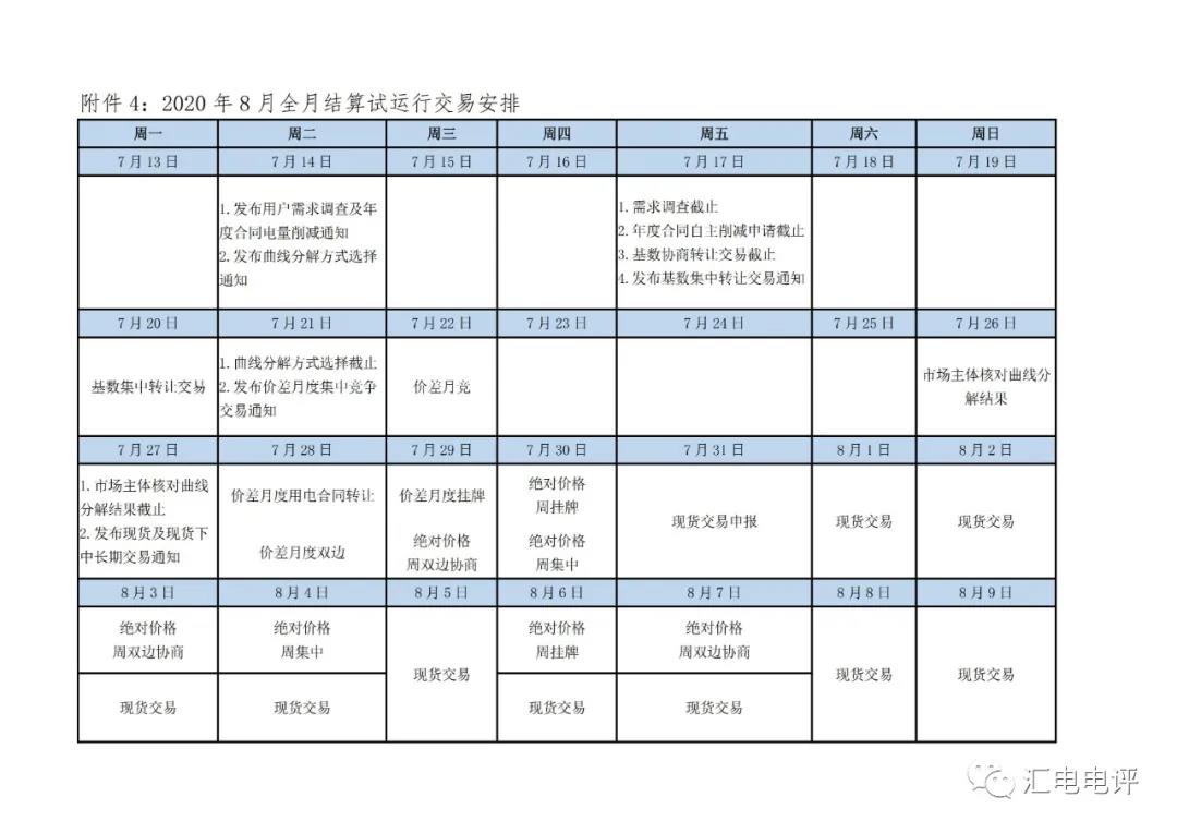 定了！廣東8月進(jìn)行電力現(xiàn)貨全月結(jié)算試運(yùn)行