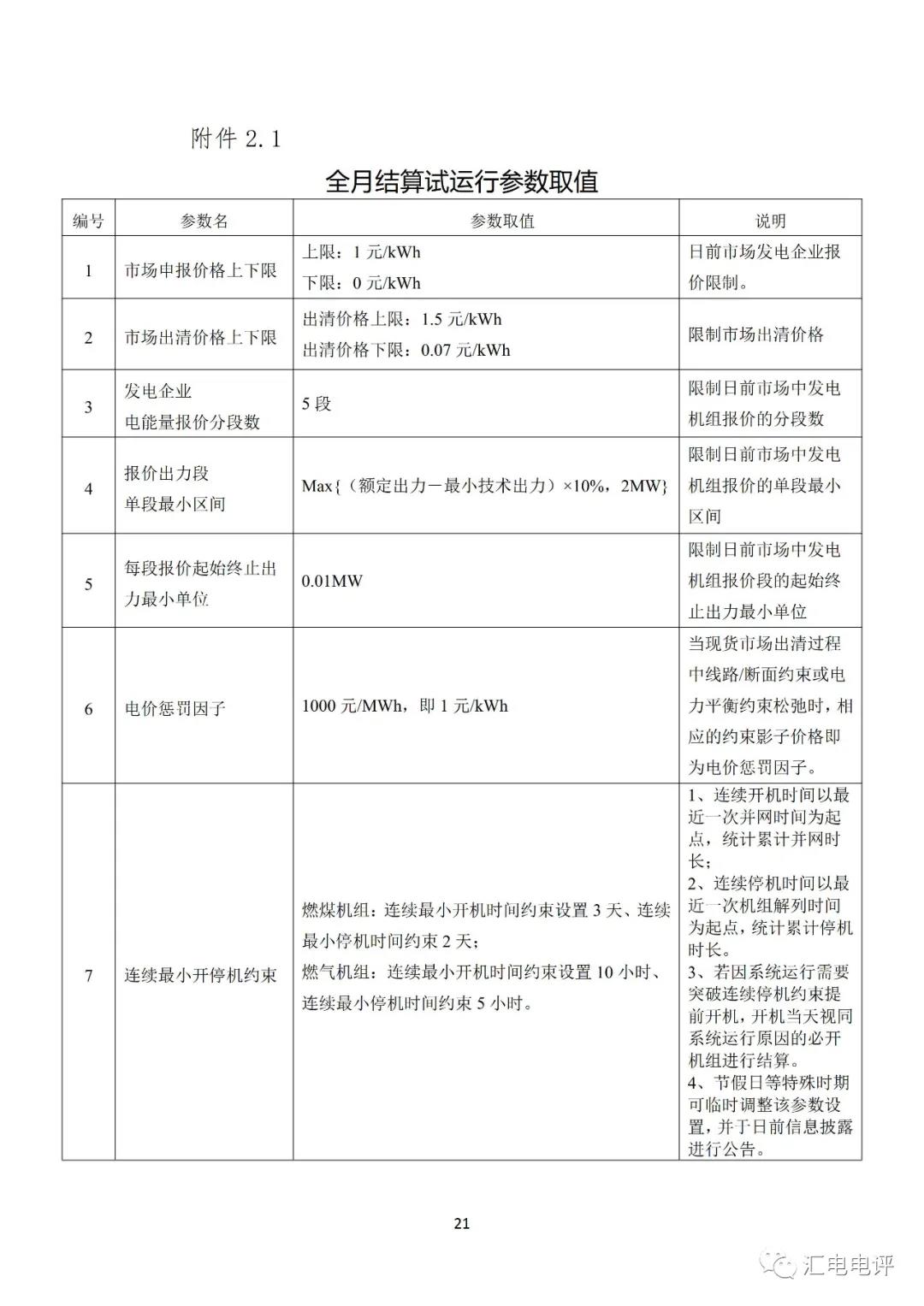 定了！廣東8月進(jìn)行電力現(xiàn)貨全月結(jié)算試運(yùn)行