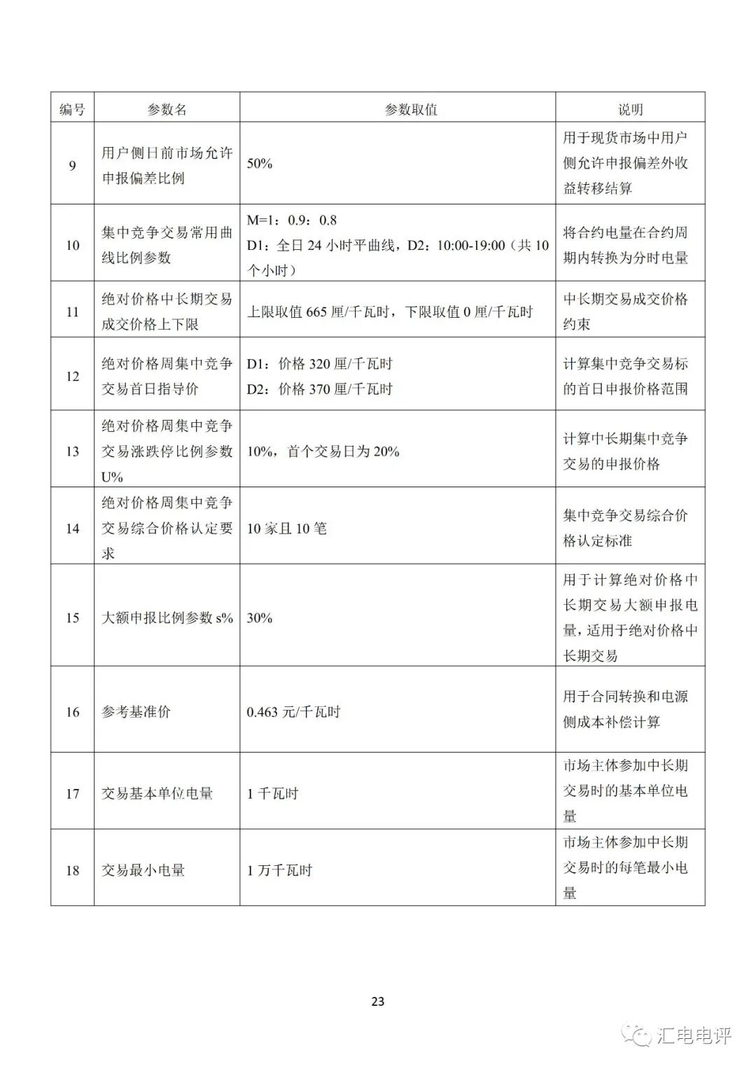 定了！廣東8月進(jìn)行電力現(xiàn)貨全月結(jié)算試運(yùn)行