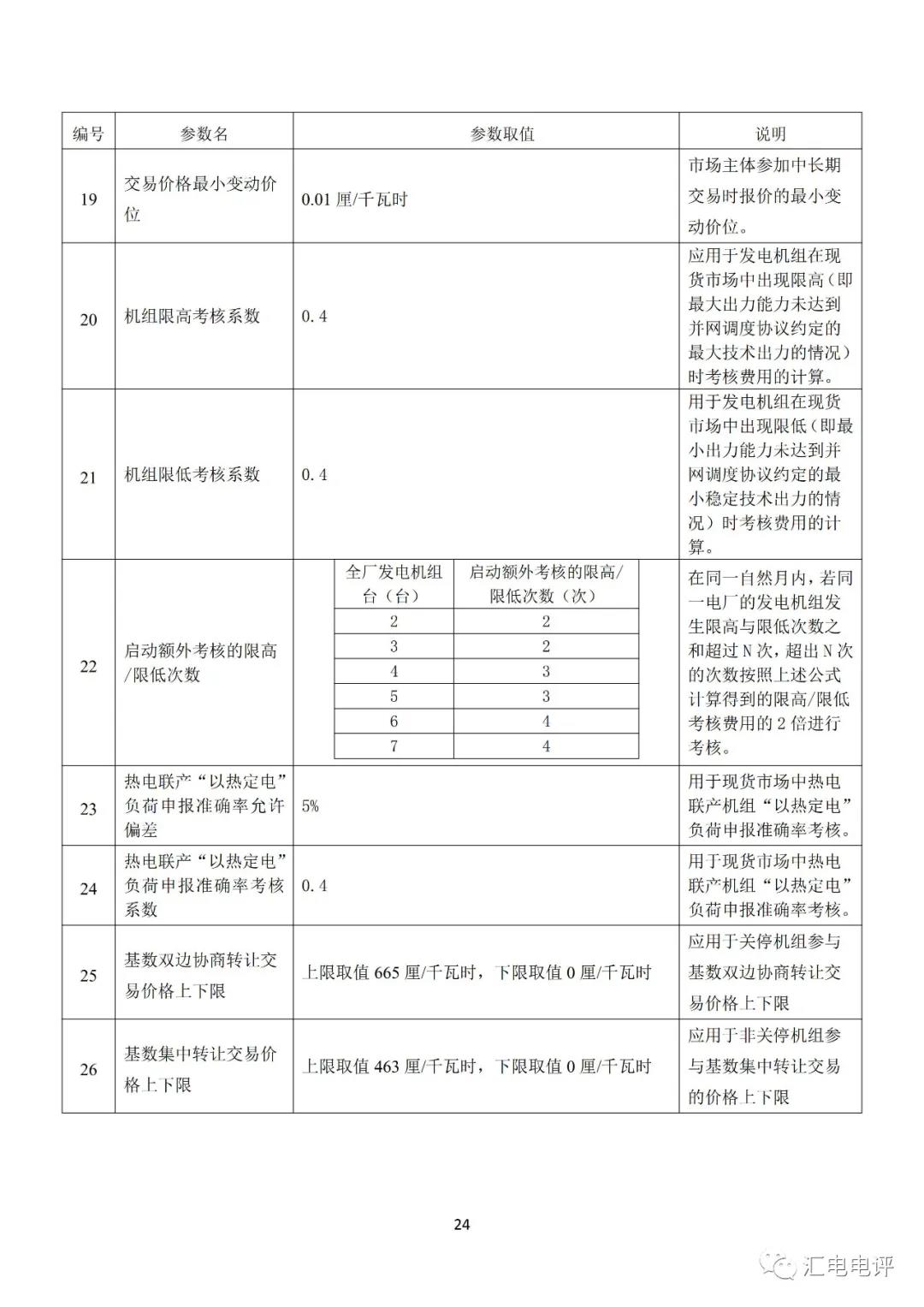 定了！廣東8月進(jìn)行電力現(xiàn)貨全月結(jié)算試運(yùn)行