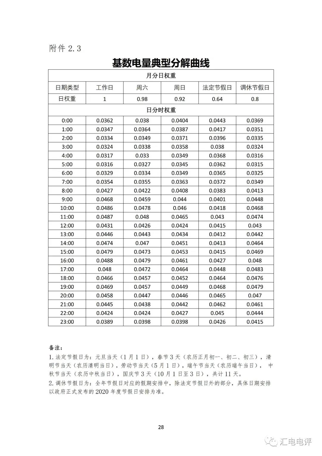 定了！廣東8月進(jìn)行電力現(xiàn)貨全月結(jié)算試運(yùn)行