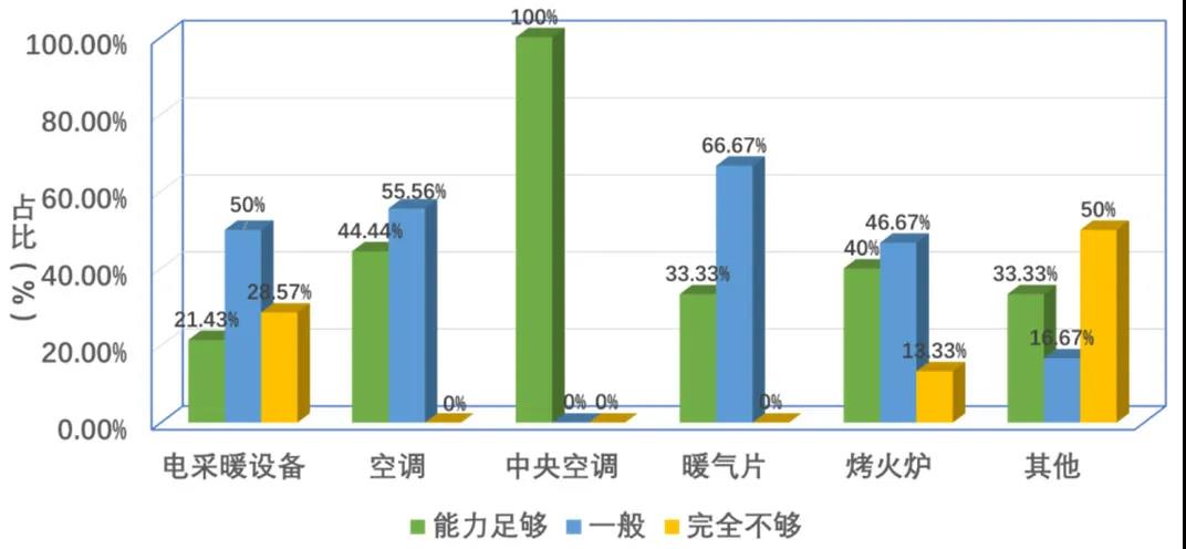 熱點(diǎn)｜我國南方地區(qū)供暖現(xiàn)狀分析【電能替代與綜合能源服務(wù)】