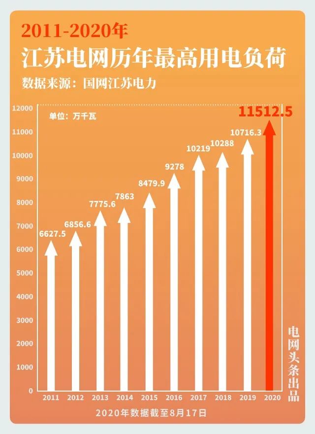 大電網(wǎng)如何“負重”而行？又將怎樣“舉重若輕”？大電網(wǎng)拿什么應對大負荷？