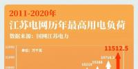 大電網(wǎng)如何“負重”而行？又將怎樣“舉重若輕”？大電網(wǎng)拿什么應(yīng)對大<font color=