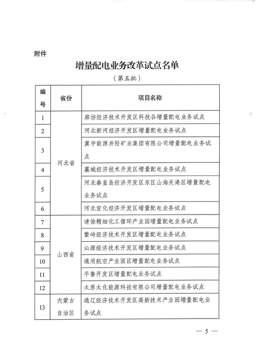 重磅！79家！第五批增量配電業(yè)務(wù)改革試點出爐（附名單）