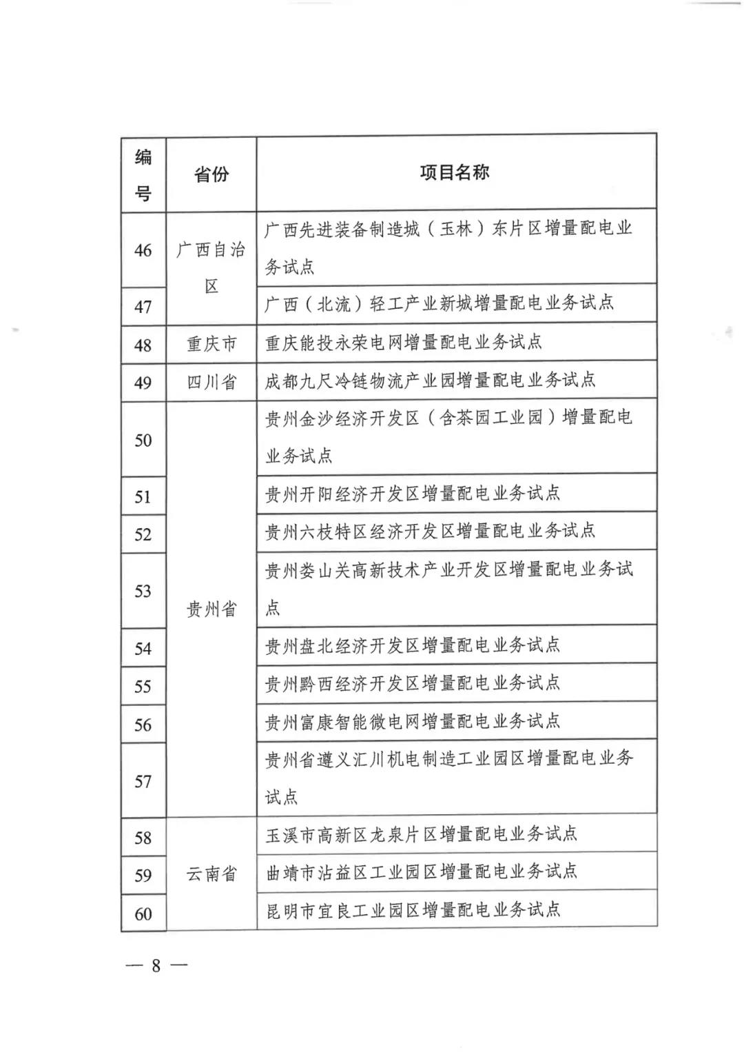 重磅！79家！第五批增量配電業(yè)務(wù)改革試點出爐（附名單）