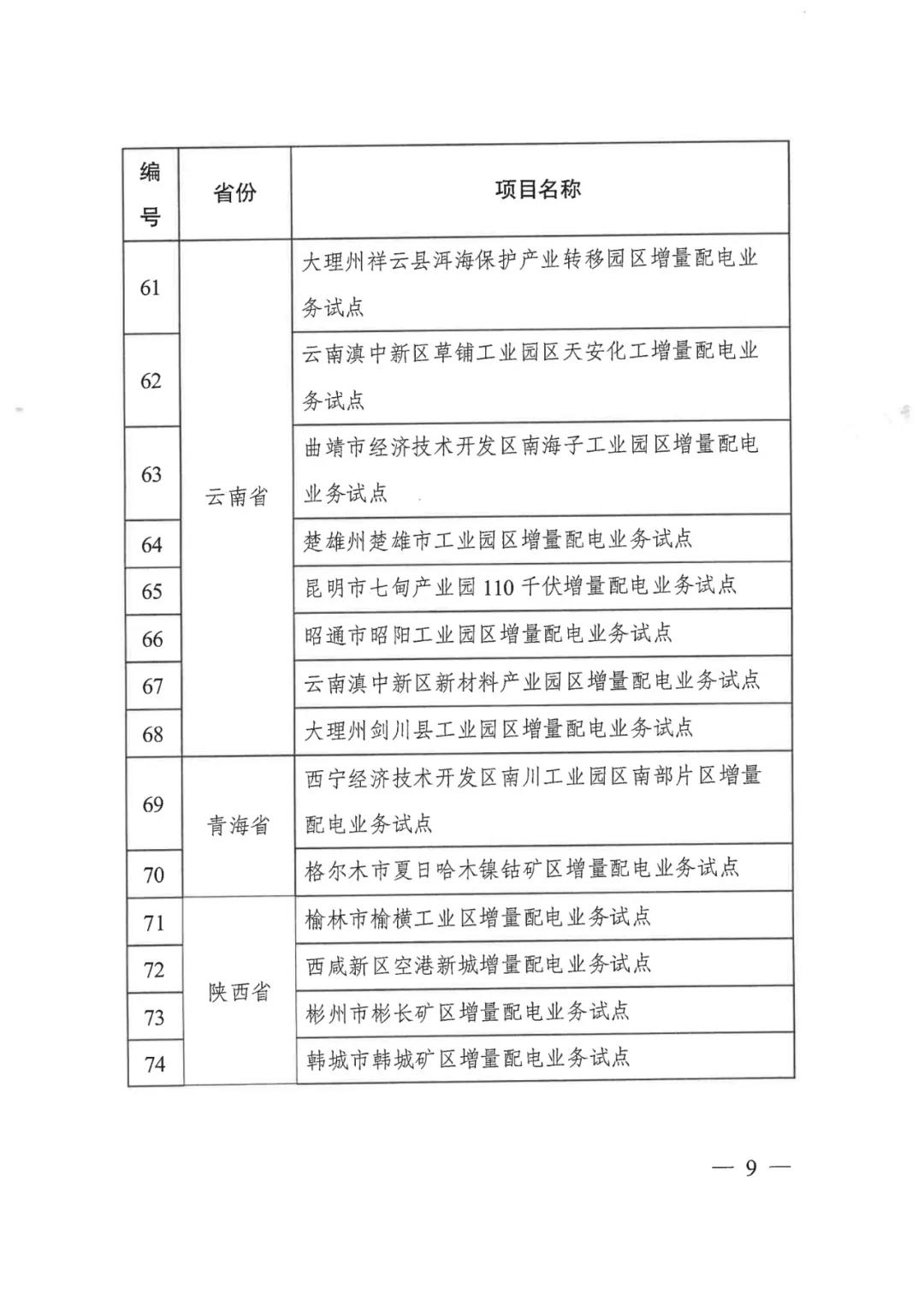 重磅！79家！第五批增量配電業(yè)務(wù)改革試點出爐（附名單）