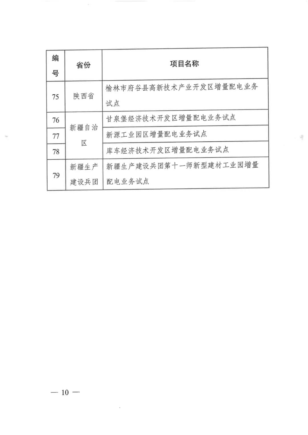 重磅！79家！第五批增量配電業(yè)務(wù)改革試點出爐（附名單）
