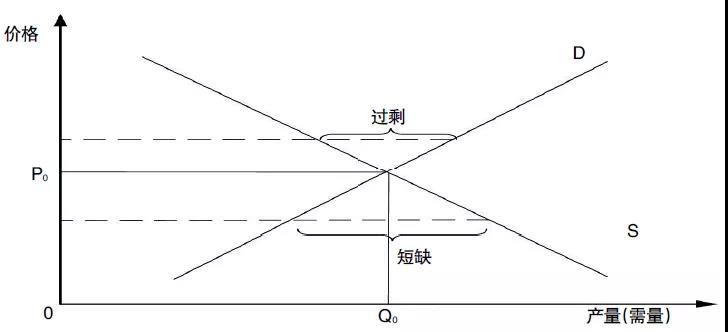 評論｜電力市場資源優(yōu)化配置的機理、特點與形式