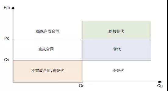 評論｜電力市場資源優(yōu)化配置的機理、特點與形式