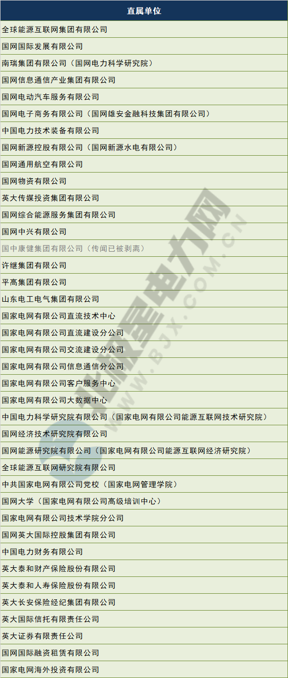 電網(wǎng)剝離競爭性業(yè)務(wù) 國網(wǎng)、南網(wǎng)、蒙西電網(wǎng)旗下哪些企業(yè)會受影響？