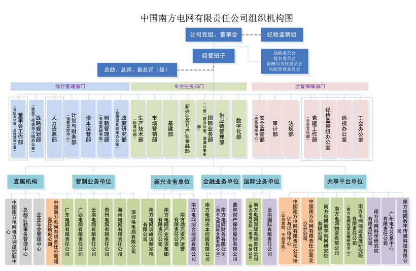 電網(wǎng)剝離競爭性業(yè)務(wù) 國網(wǎng)、南網(wǎng)、蒙西電網(wǎng)旗下哪些企業(yè)會受影響？