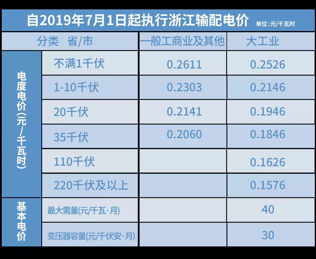 電價那些事兒——上網(wǎng)電價與輸配電價