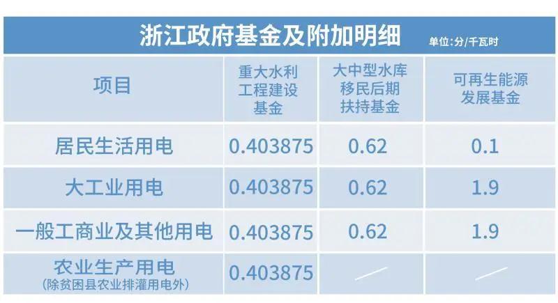 電價那些事兒——上網(wǎng)電價與輸配電價