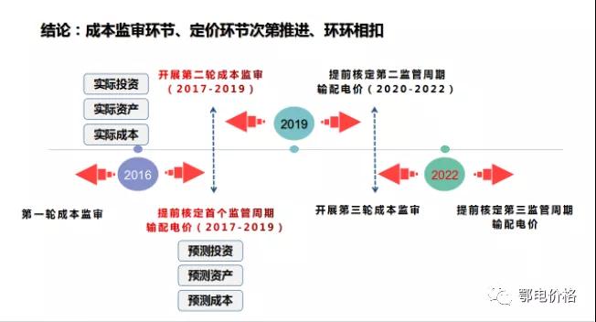 秒懂：輸配電價核定的流程與要義！