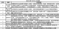 5大重點任務(wù)11個重點細分 河北加快構(gòu)建省級能源大數(shù)據(jù)中心