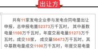 廣東2020年10月份發(fā)電合同轉(zhuǎn)讓集中交易：平均成交價292.85厘/千瓦時