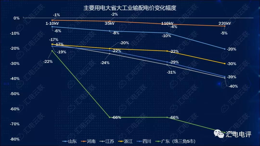 數(shù)據(jù)說話丨新一輪輸配電價(jià)取得了哪些突破？