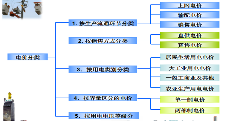 售電必備技巧：電力營銷、風(fēng)險(xiǎn)規(guī)避、交易和運(yùn)營策略