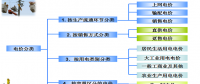 售電必備技巧：電力營銷、風險規(guī)避、交易和運營策略