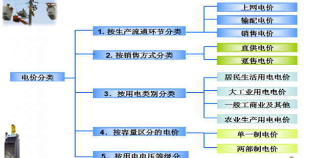 售電必備技巧：電力營銷、風險規(guī)避、交易和運營策略