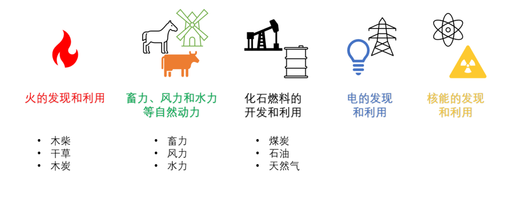 能源轉(zhuǎn)型離我們有多遠(yuǎn)？