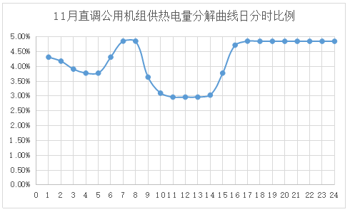 電網(wǎng)企業(yè)應(yīng)該承擔(dān)現(xiàn)貨市場(chǎng)的不平衡資金嗎？