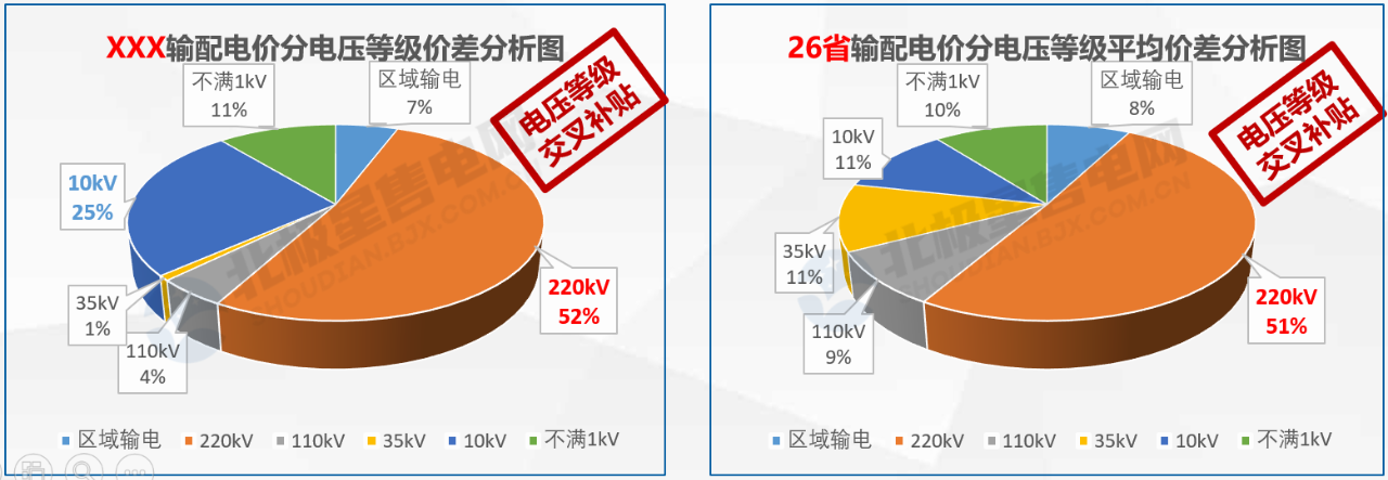 【電改新思維十六】增量配電，是體制改革還是玩命砸錢(qián)？
