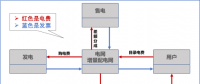 【電改新思維十七】目錄電價(jià)“天花板”被捅破，對市場化電費(fèi)結(jié)算方式有何影響？