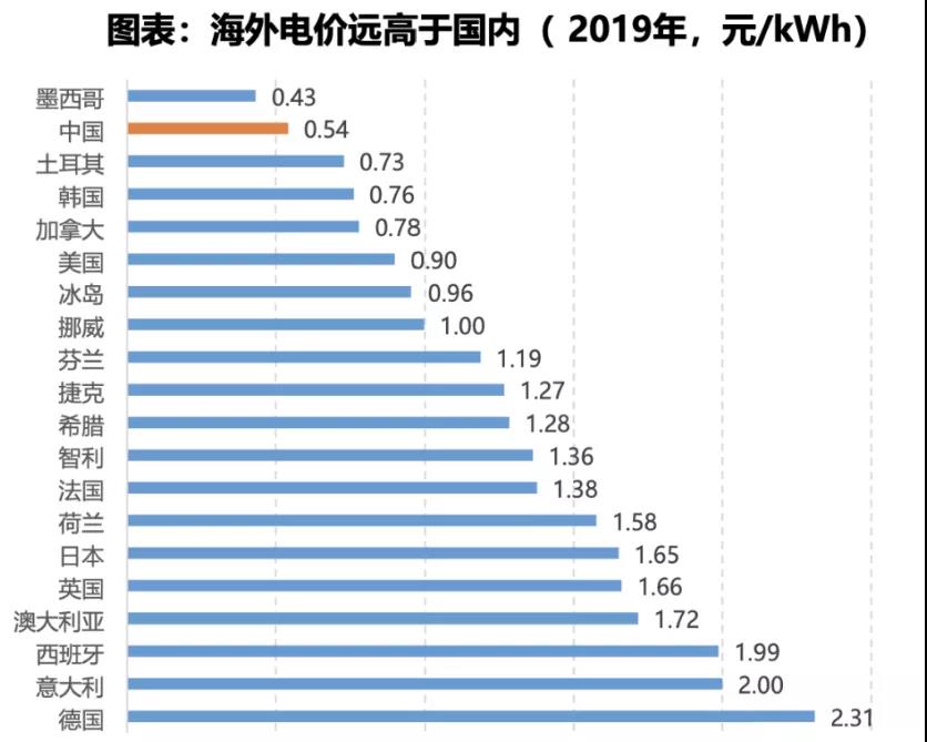 電力大變局：能源危機與綠電、儲能革命