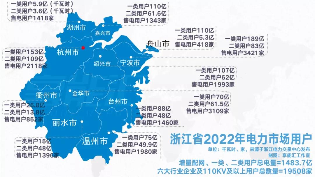 浙江“兜底”售電為何有人點贊有人不爽？