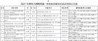 11個(gè)試點(diǎn)項(xiàng)目！河北省2021年度電力源網(wǎng)荷儲(chǔ)一體化和多能互補(bǔ)試點(diǎn)項(xiàng)目公示名單