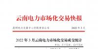 昆明電力交易中心發(fā)布云南電力市場化交易快報(bào)（2022年3月）