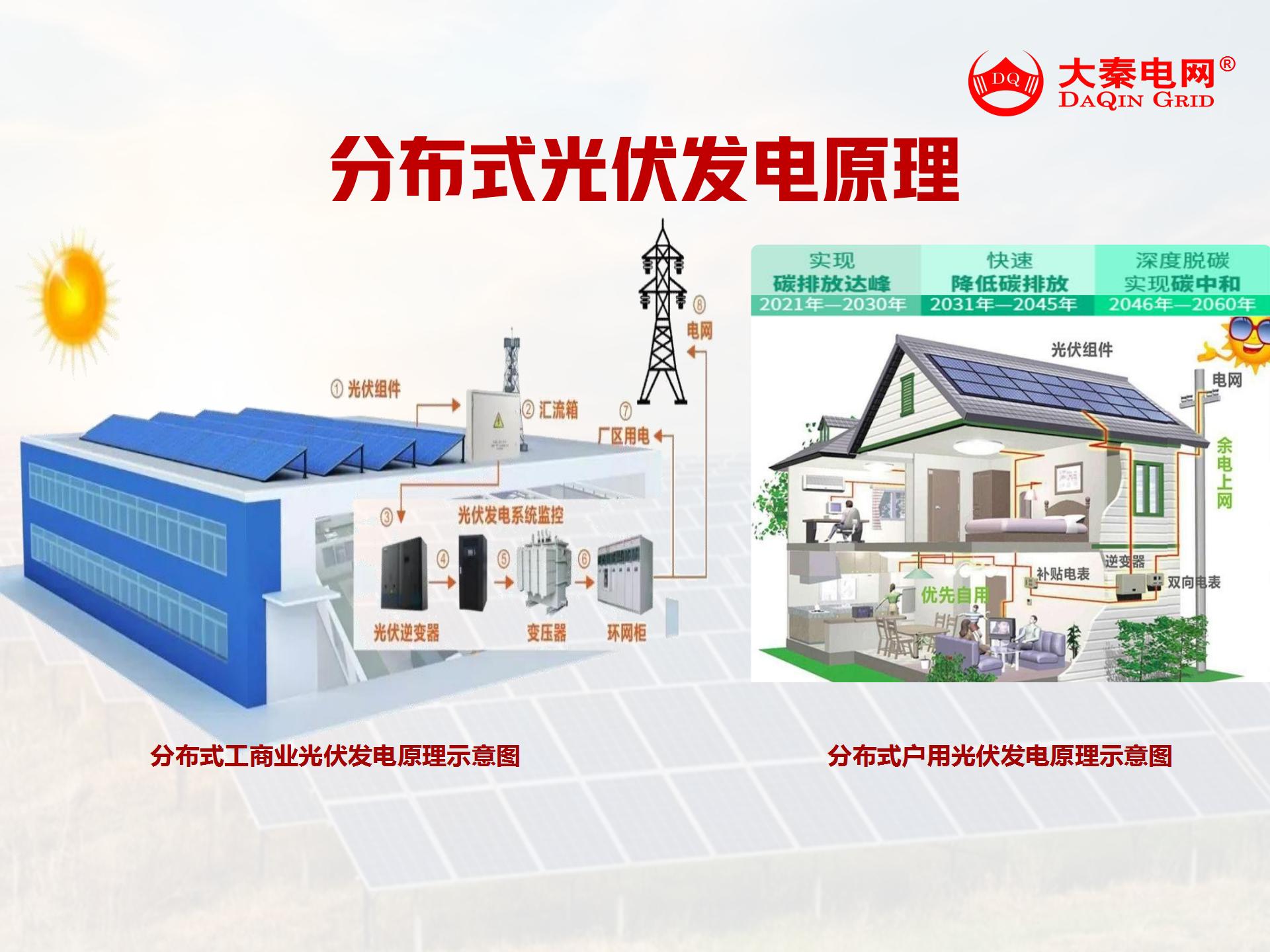 新能源光伏合伙人計劃，尋貴州有工廠屋頂資源合作