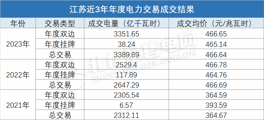 電價上浮基本頂格！