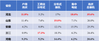 河北戶用光伏，將參與電網調峰！